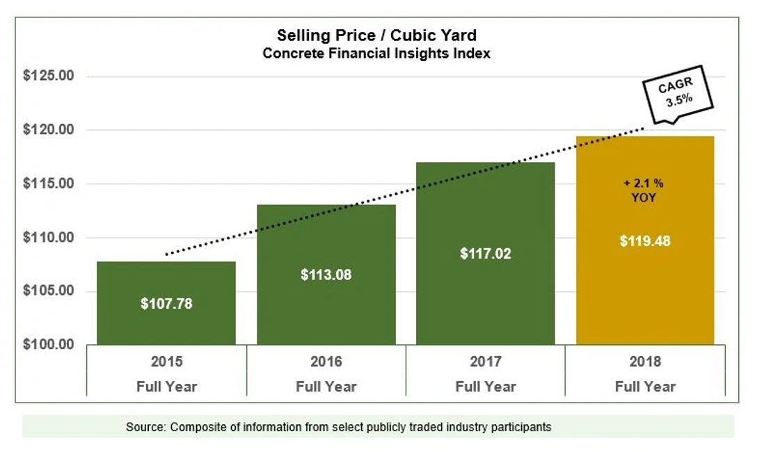US Concrete Industry Data | Concrete Financial Insights